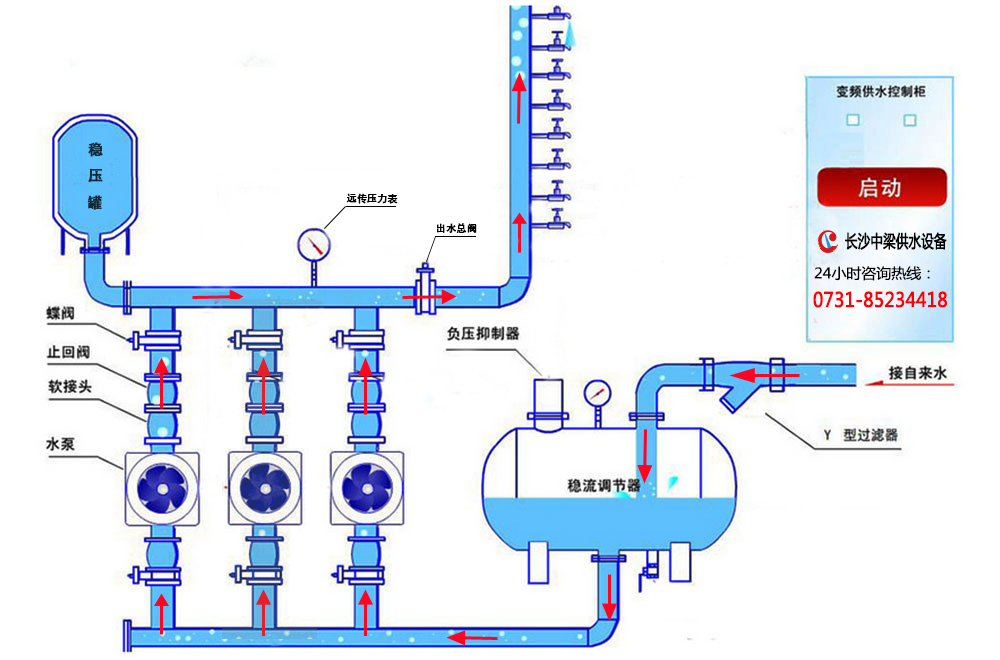 無負壓供水設備原理圖.jpg